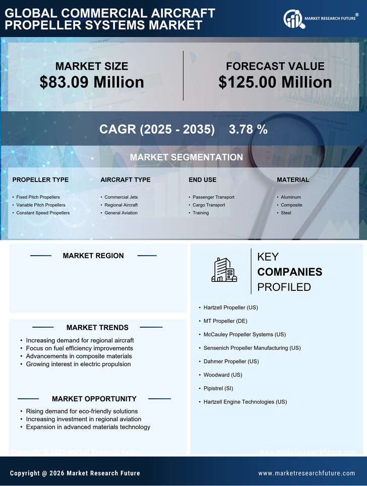 Spain Commercial Aircraft Propeller Systems Market Research Report — Forecast till 2035 Infographic