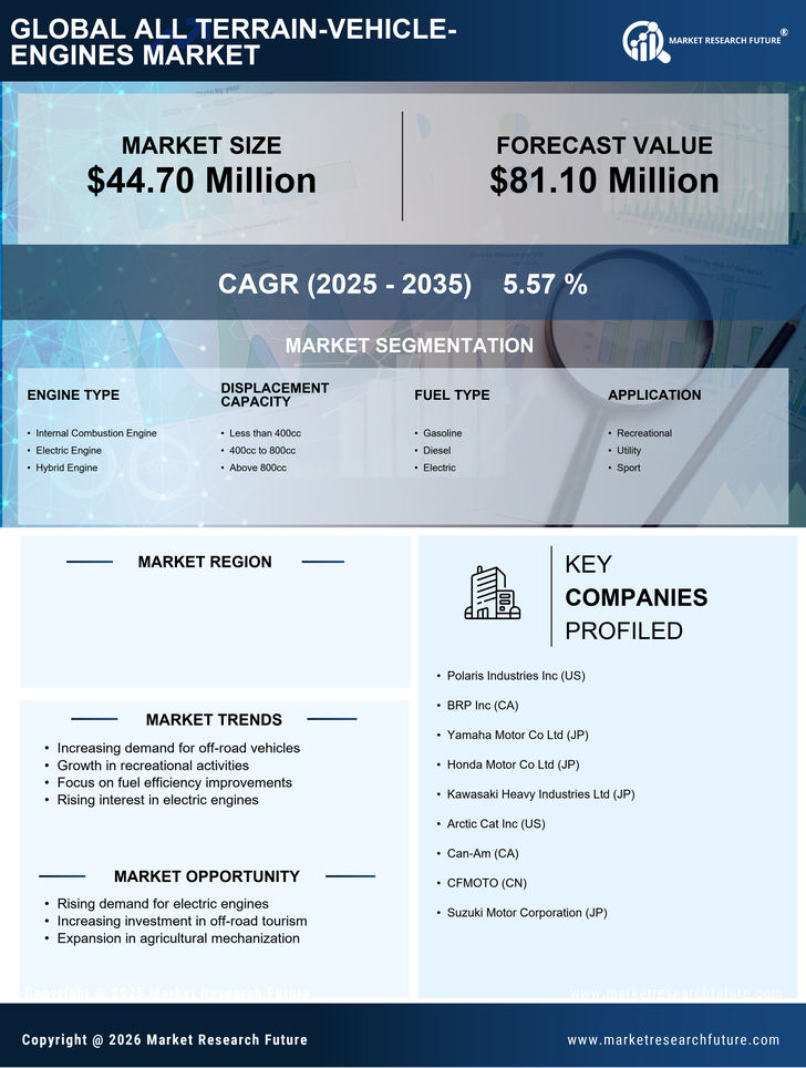 Russia All Terrain Vehicle Engines Market Research Report-Forecast to 2035 Infographic