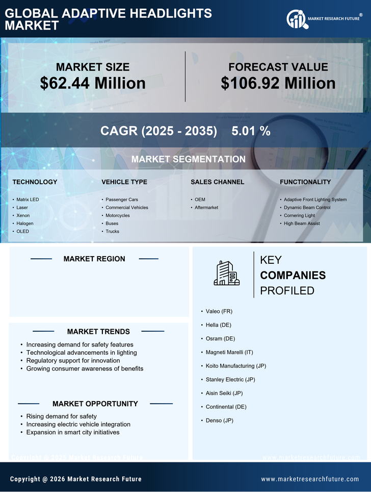 Italy Adaptive Headlights Market Research Report-Forecast to 2035 Infographic