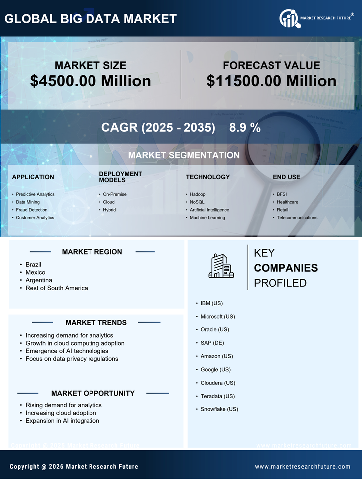 South America Big Data Market Research Report-Forecast to 2035 Infographic