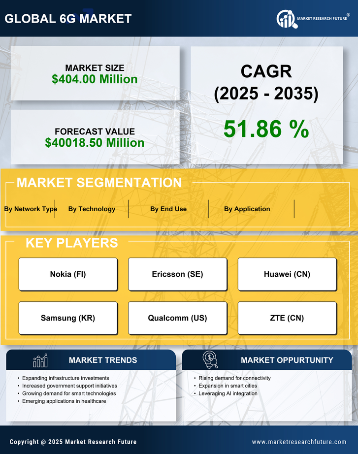 South Korea 6G Market Research Report- Forecast to 2035 Infographic