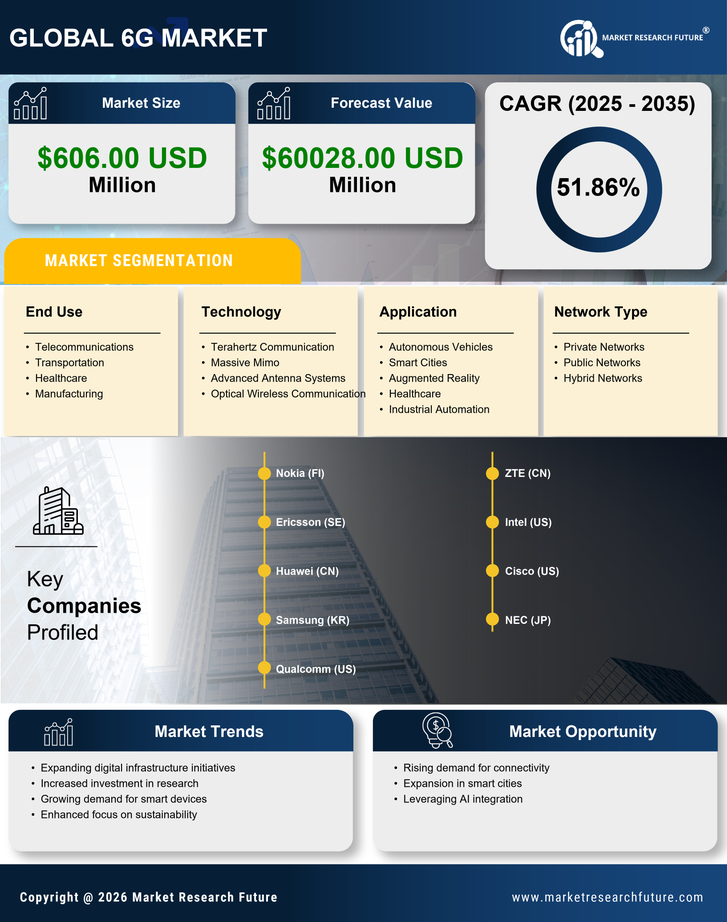 India 6G Market Research Report-Forecast to 2035 Infographic