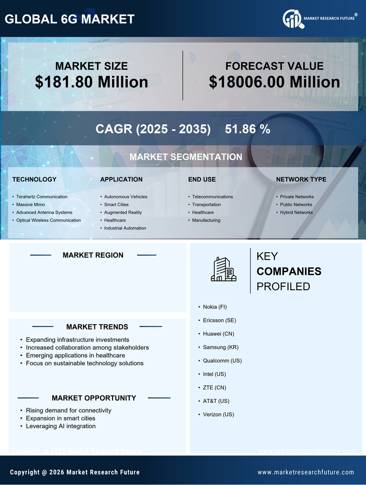Spain 6G Market Research Report-Forecast to 2035 Infographic