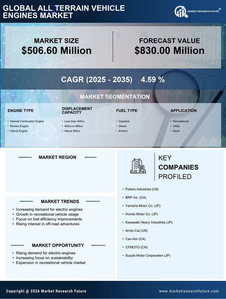 US All Terrain Vehicle Engines Market Research Report-Forecast to 2035 Infographic