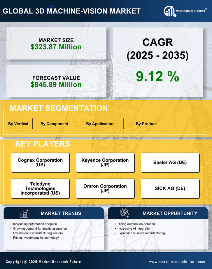 China 3D Machine Vision Market Research Report-Forecast to 2035 Infographic