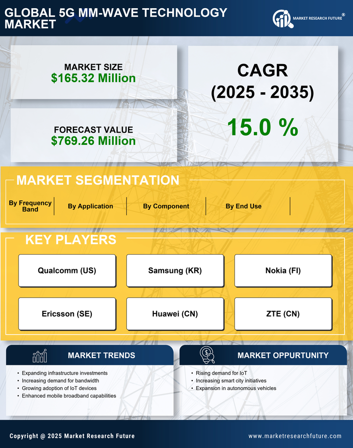 UK 5G mm Wave Technology Market Research Report - Forecast to 2035 Infographic