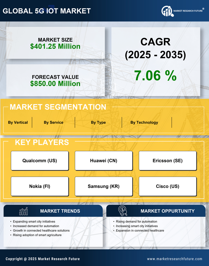 UK 5G IoT Market Research Report - Forecast to 2035 Infographic