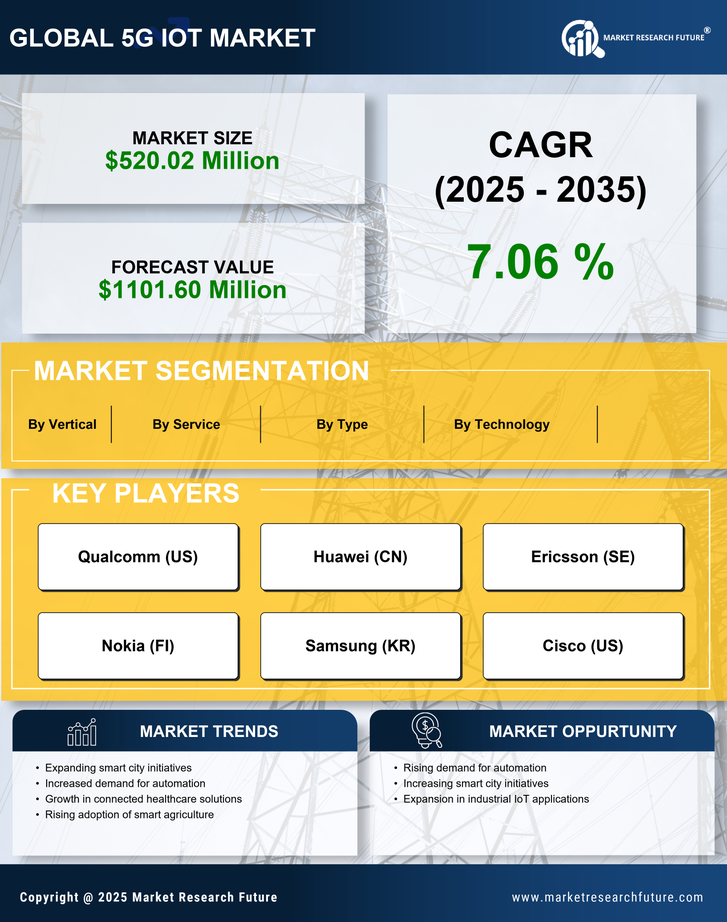 Japan 5G IoT Market Research Report-Forecast to 2035 Infographic