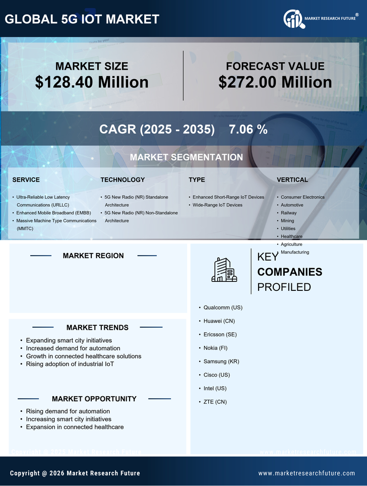 Spain 5G IoT Market Research Report-Forecast to 2035 Infographic