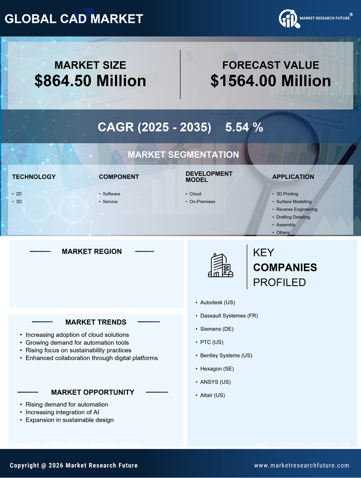 UK Computer Aided Design Market Research Report- Forecast to 2035 Infographic