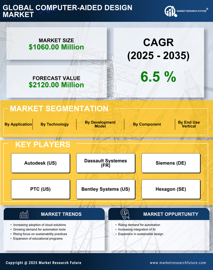 Germany Computer Aided Design Market Research Report - Forecast to 2035 Infographic