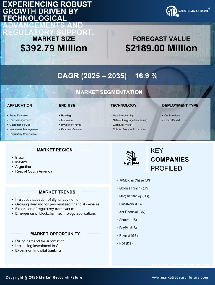 South America AI in Fintech Market Research Report- Forecast to 2035 Infographic