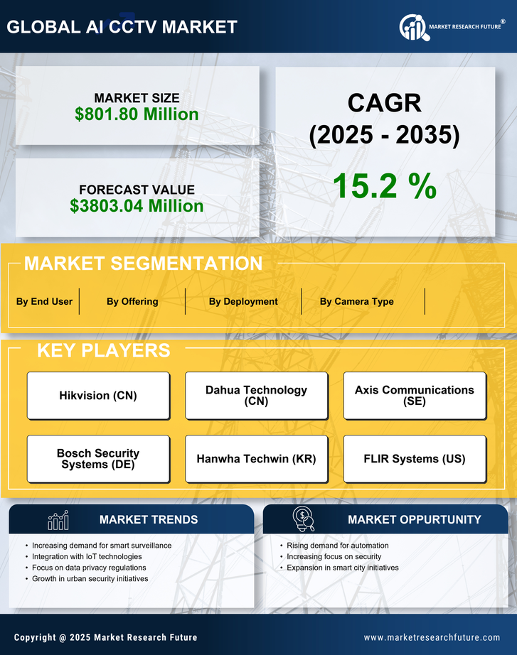 South Korea AI CCTV Market Research Report - Forecast to 2035 Infographic