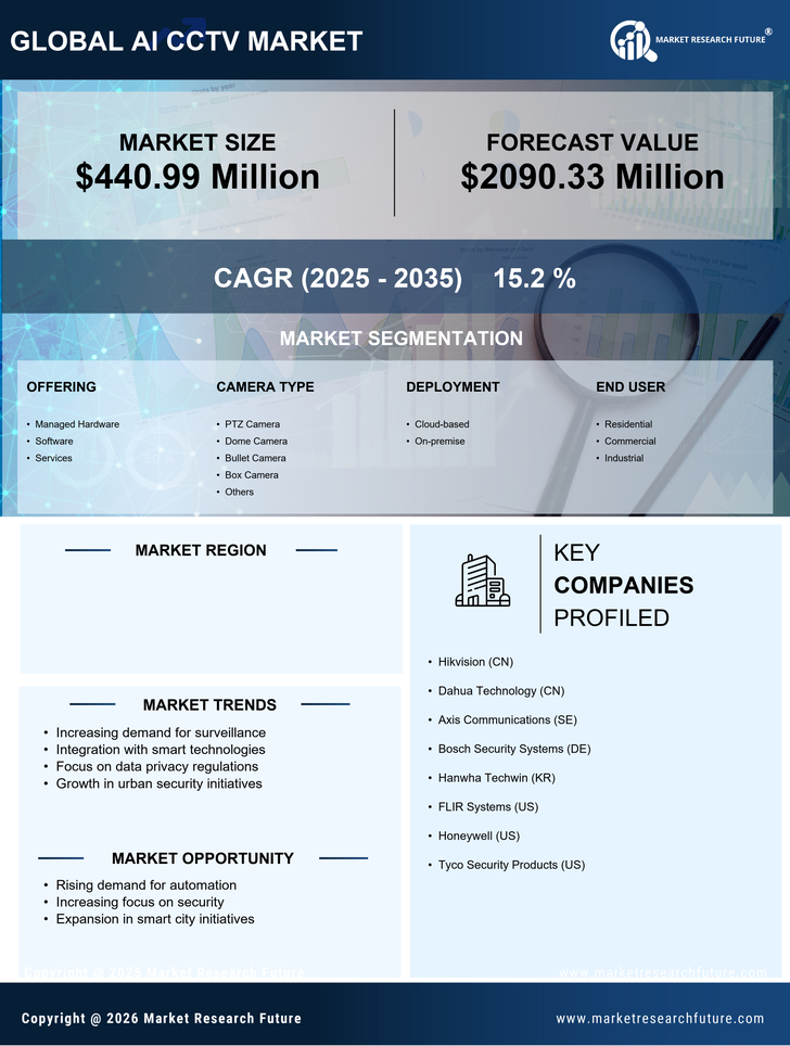 France AI CCTV Market Research Report - Global Forecast to 2035 Infographic