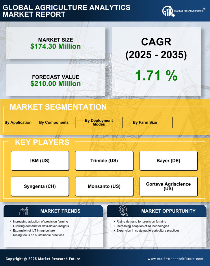 Japan Agriculture Analytics Market Research Report-Forecast to 2035 Infographic