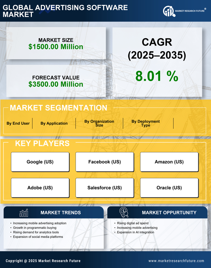 India Advertising Software Market Research Report-Forecast to 2035 Infographic