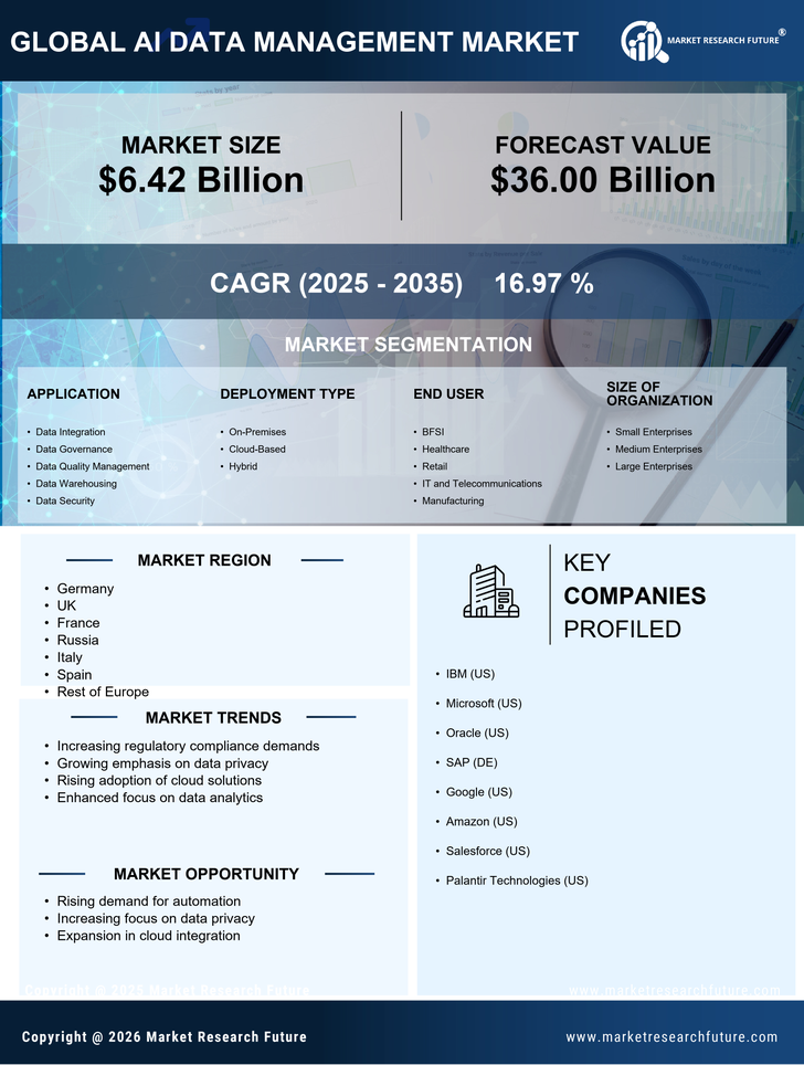 Europe AI Data Management Market Research Report-Forecast to 2035 Infographic