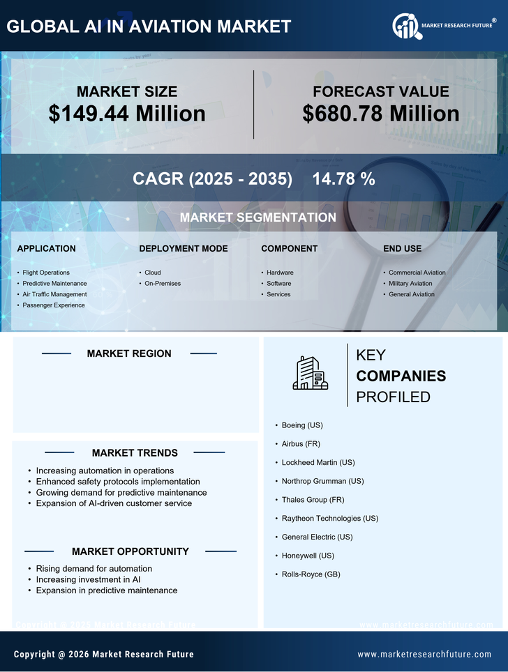 South Korea AI in Aviation Market Research Report-Forecast to 2035 Infographic