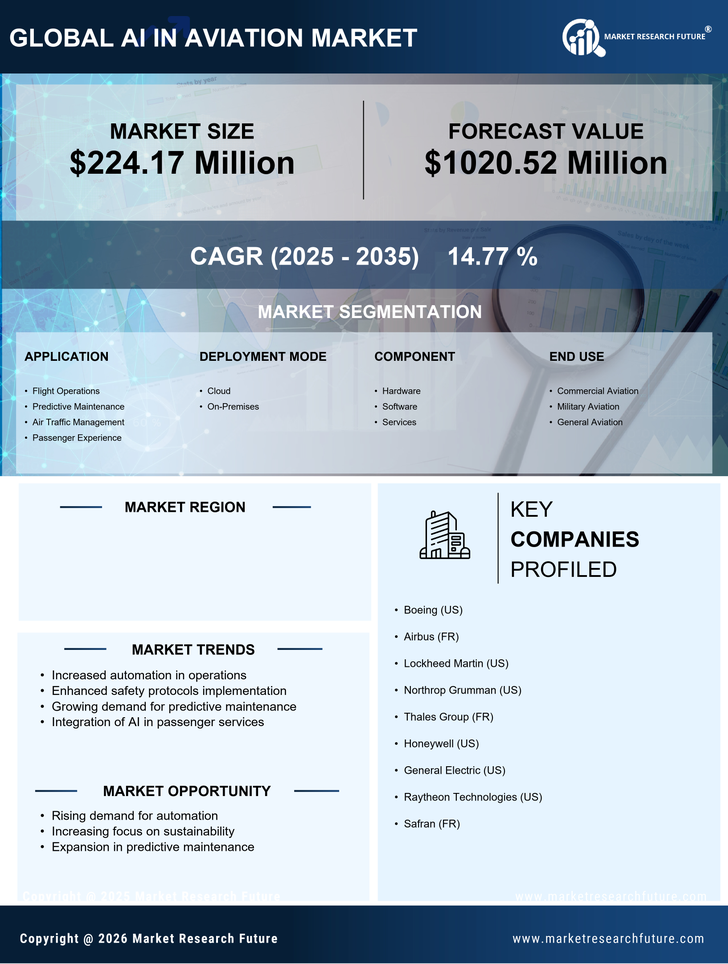 Japan AI in Aviation Market Research Report- Forecast to 2035 Infographic