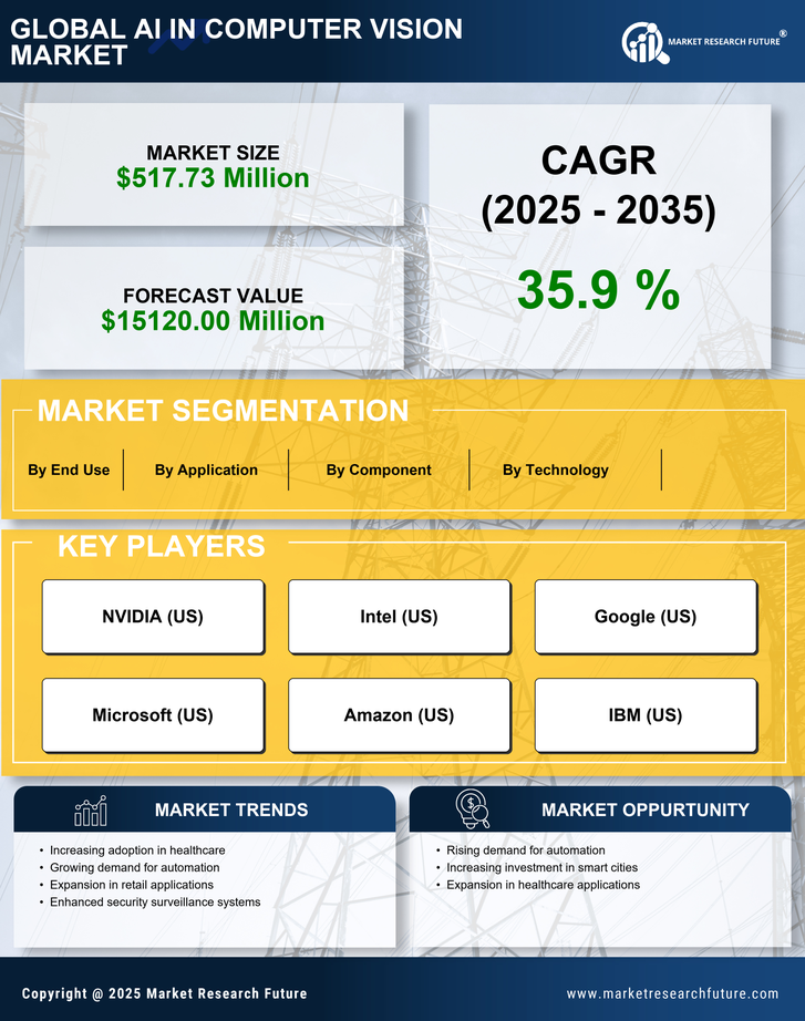 GCC AI in Computer Vision Market Research Report- Forecast to 2035 Infographic