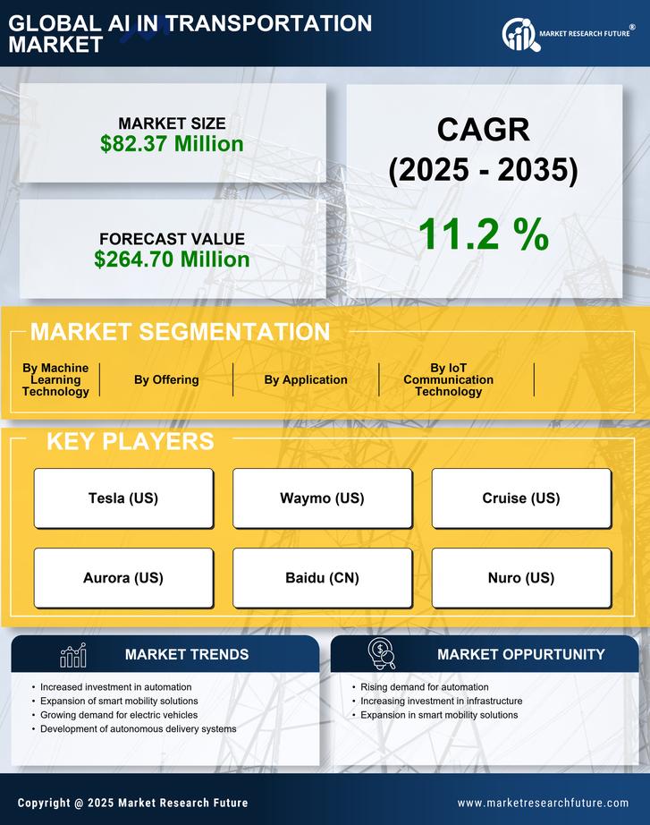 South Korea AI in Transportation Market Research Report - Forecast to 2035 Infographic