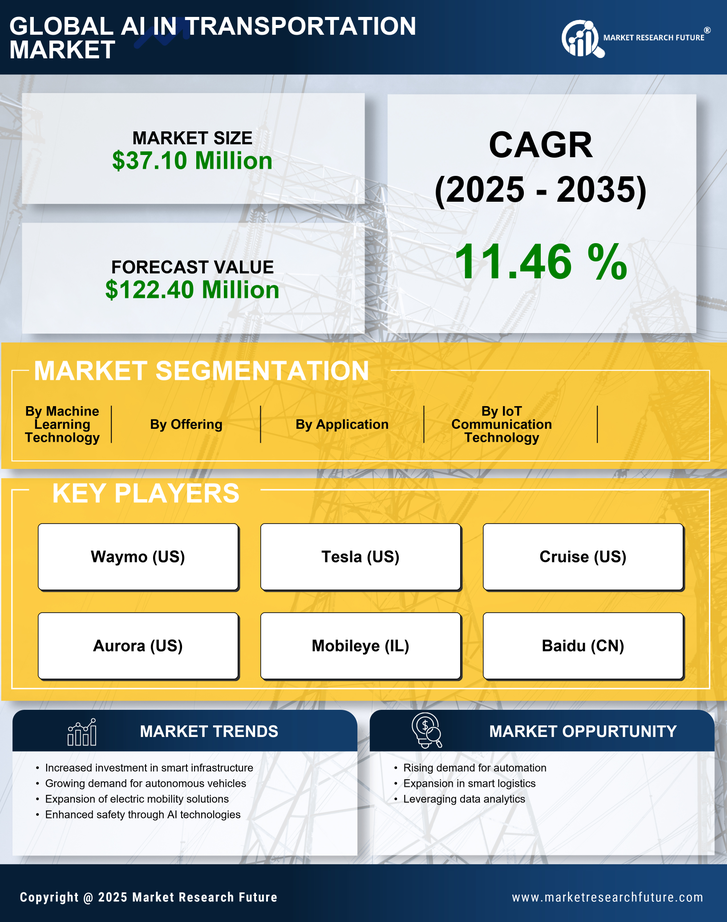 GCC AI in Transportation Market Research Report - Forecast to 2035 Infographic