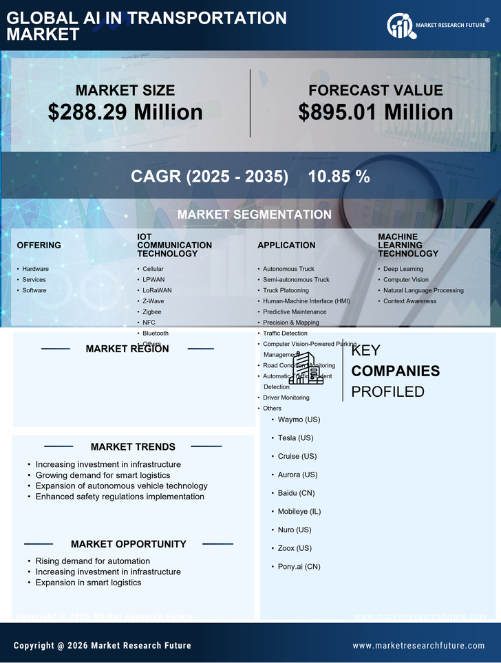 China AI in Transportation Market Research Report - Forecast to 2035 Infographic