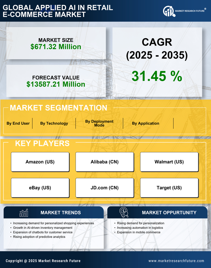 Argentina Applied AI in Retail E-Commerce Market Research Report- Forecast to 2035 Infographic
