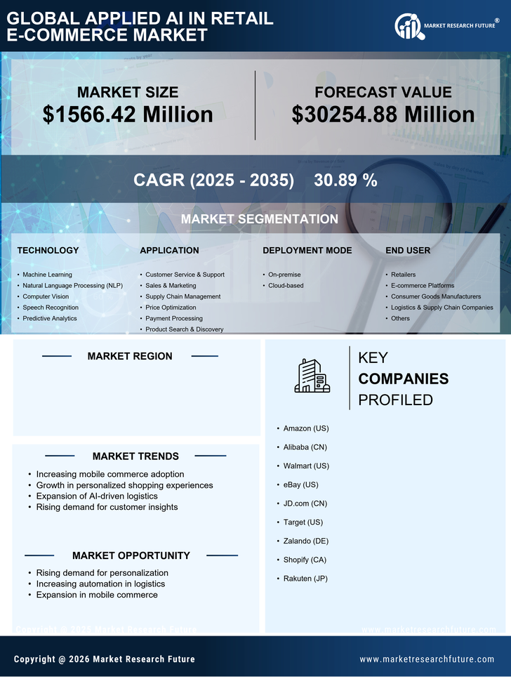 Brazil Applied AI in Retail E-Commerce Market Research Report- Forecast to 2035 Infographic