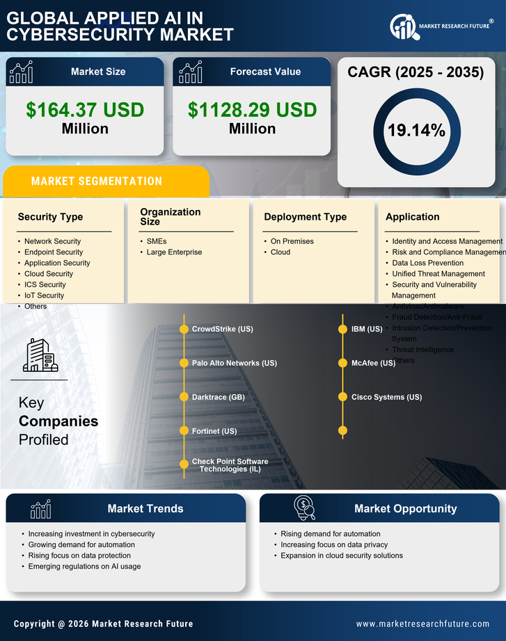 Germany Applied AI in Cybersecurity Market Research Report- Forecast to 2035 Infographic
