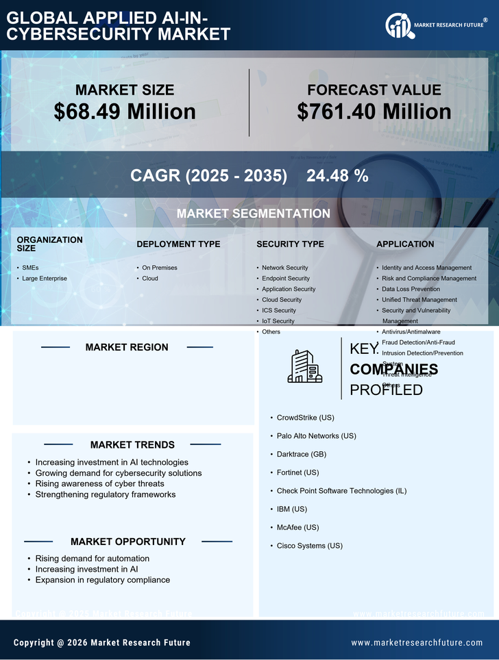 GCC Applied AI in Cybersecurity Market Research Report- Forecast to 2035 Infographic