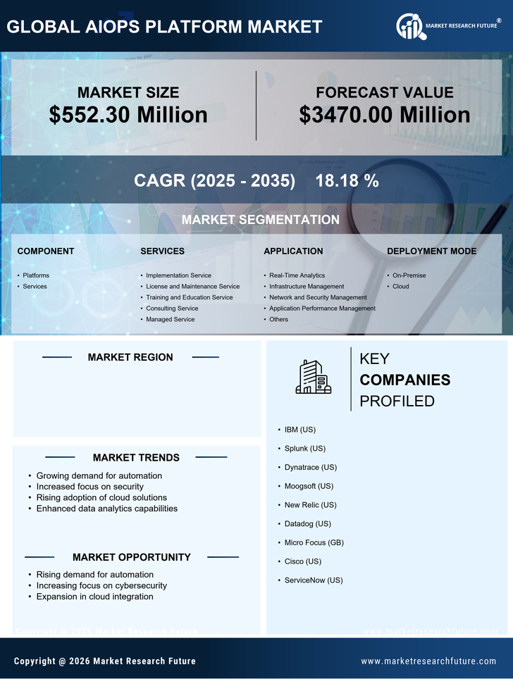 Japan AIOPs Platform Market Research Report-Forecast to 2035 Infographic