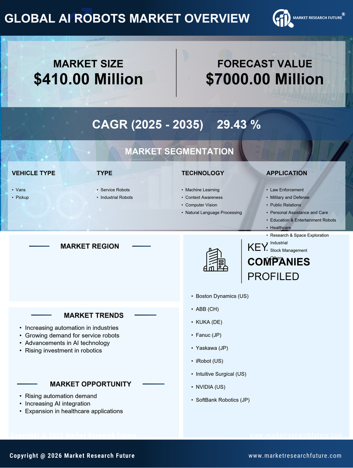 Germany AI Robots Market Research Report - Forecast to 2035 Infographic