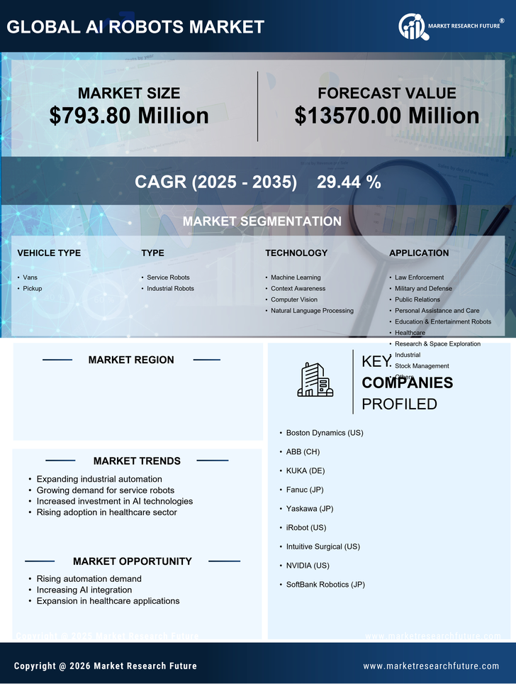 India AI Robots Market Research Report-Forecast to 2035 Infographic