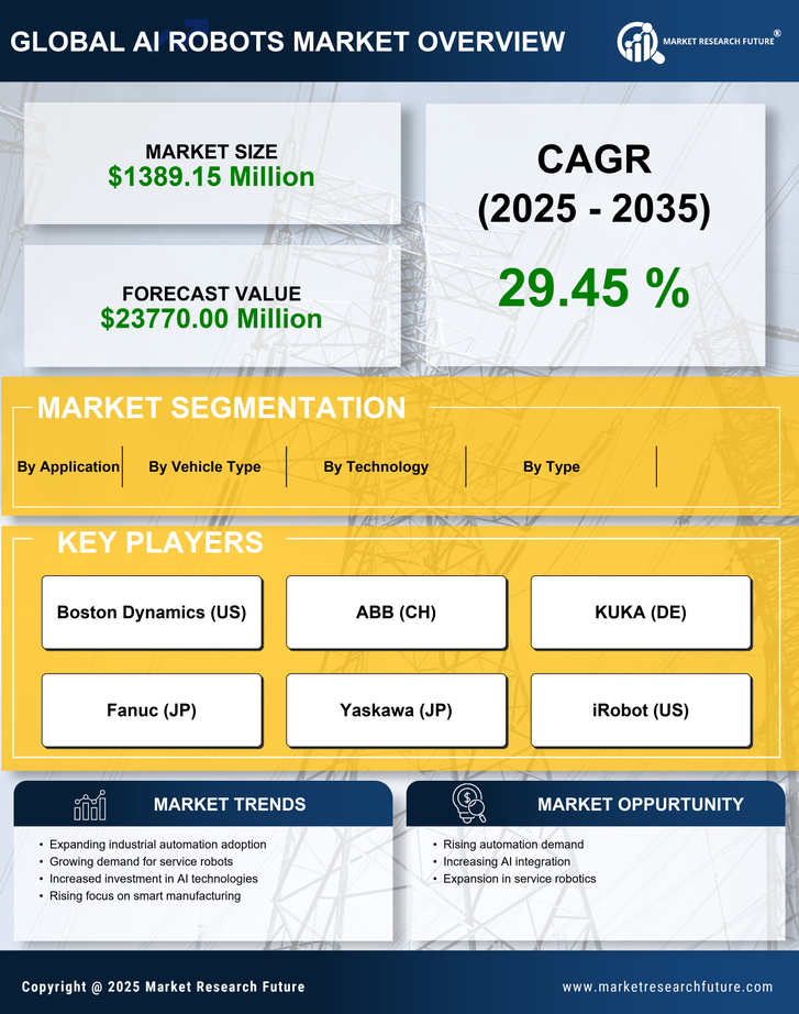 China AI Robots Market Research Report - Forecast to 2035 Infographic