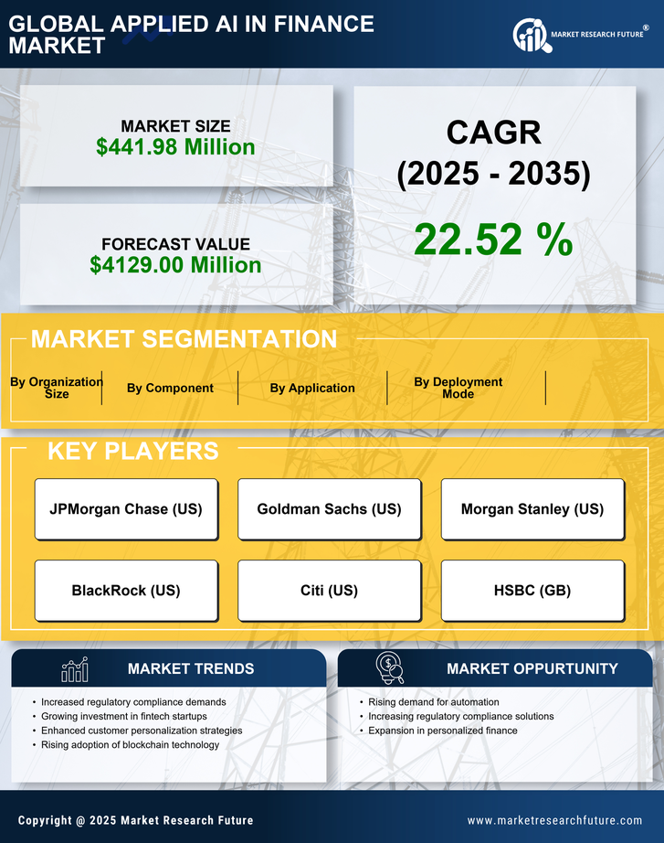 France Applied AI in Finance Market Research Report - Forecast till 2035 Infographic
