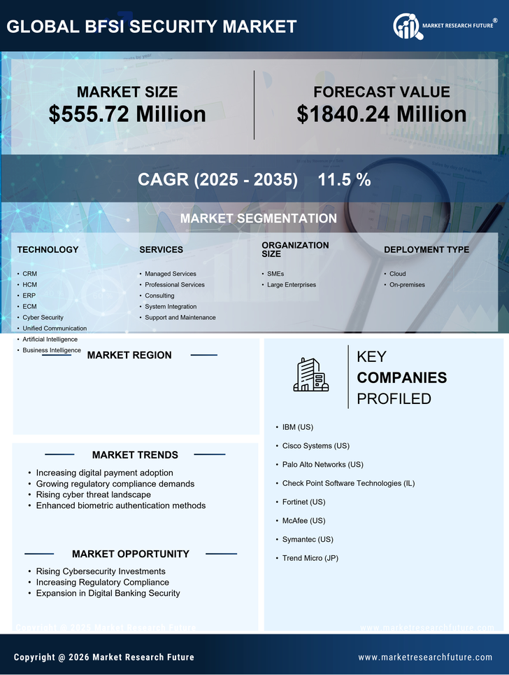 Indonesia BFSI Security Market Research Report - Forecast till 2035 Infographic
