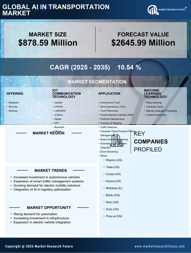 US AI in Transportation Market Research Report - Forecast to 2035 Infographic