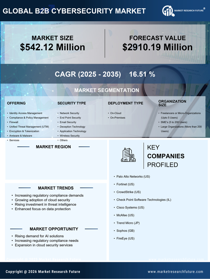 Germany B2B Cybersecurity Market Research Report - Forecast till 2035 Infographic