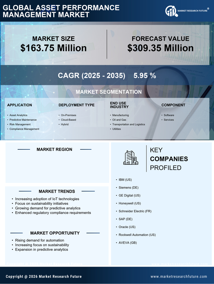 UK Asset Performance Management Market Research Report - Forecast till 2035 Infographic