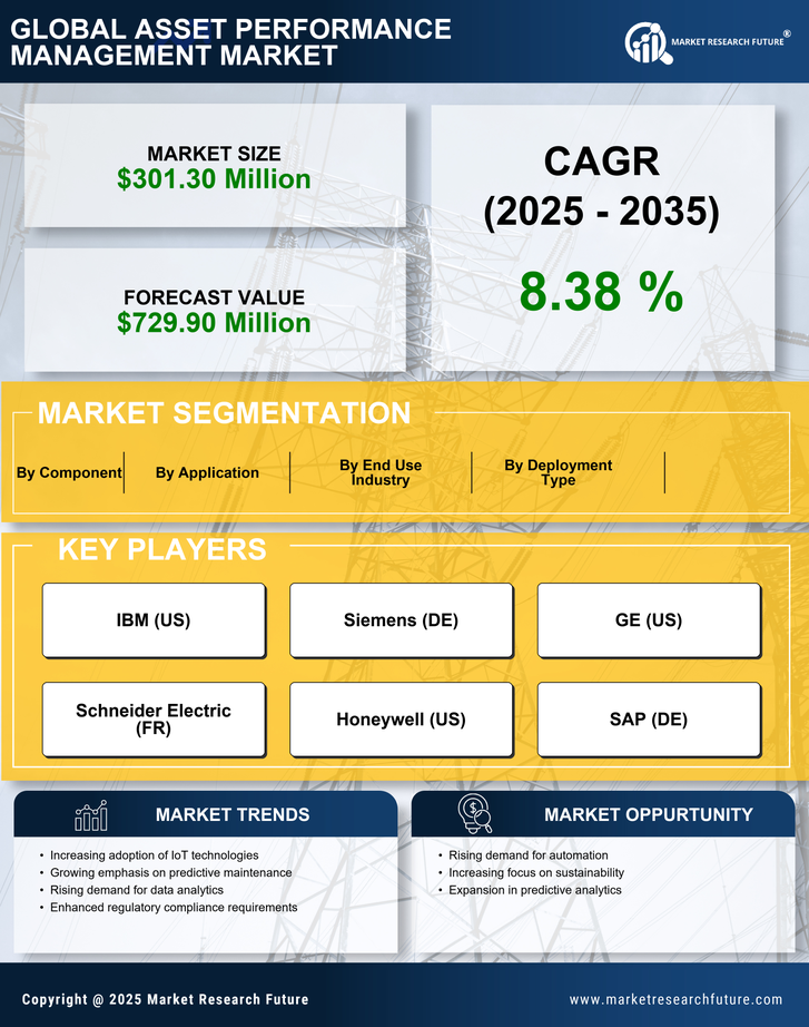 China Asset Performance Management Market Research Report - Forecast till 2035 Infographic