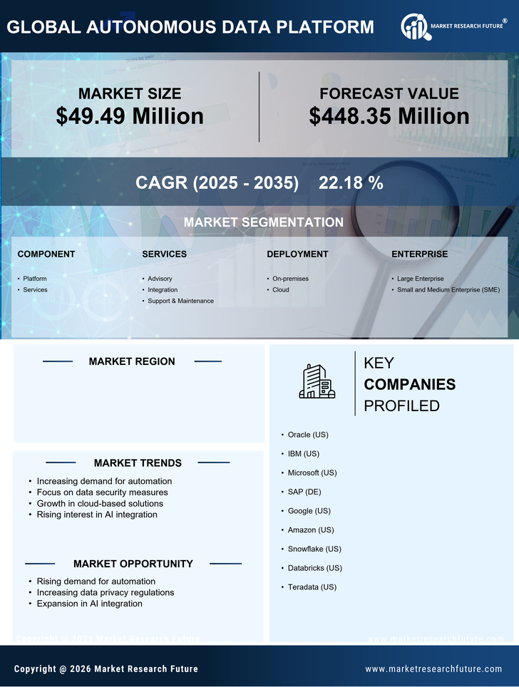 GCC Autonomous Data Platform Market Research Report - Forecast till 2035 Infographic