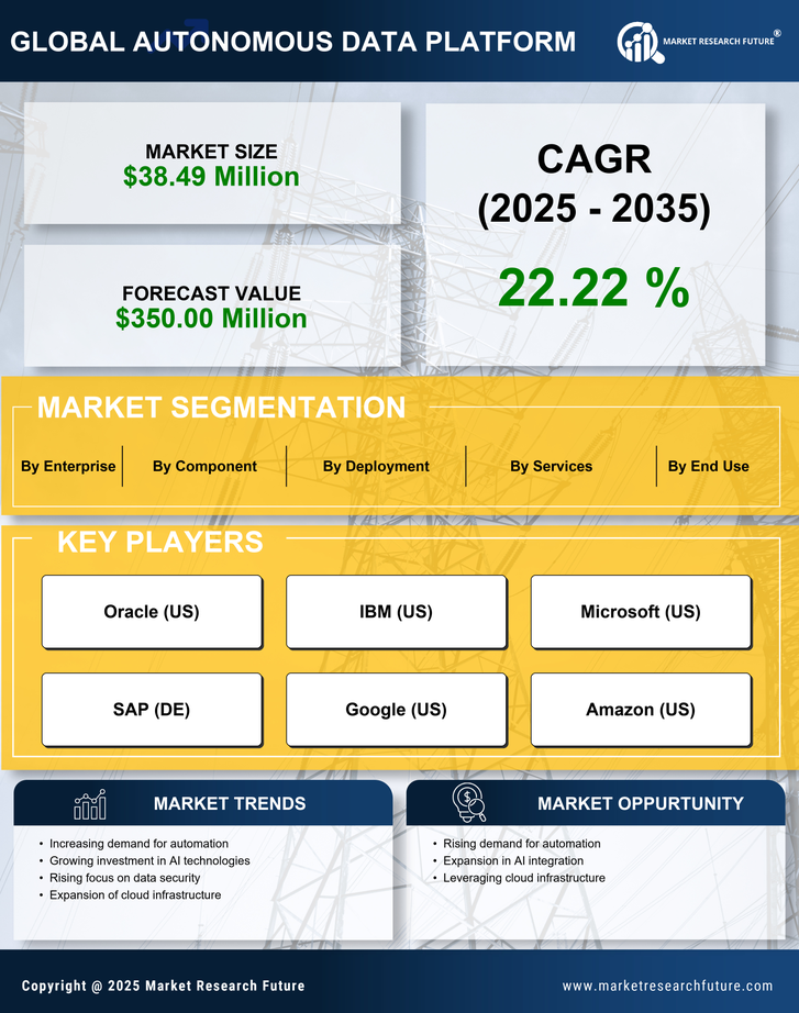 Brazil Autonomous Data Platform Market Research Report - Forecast till 2035 Infographic