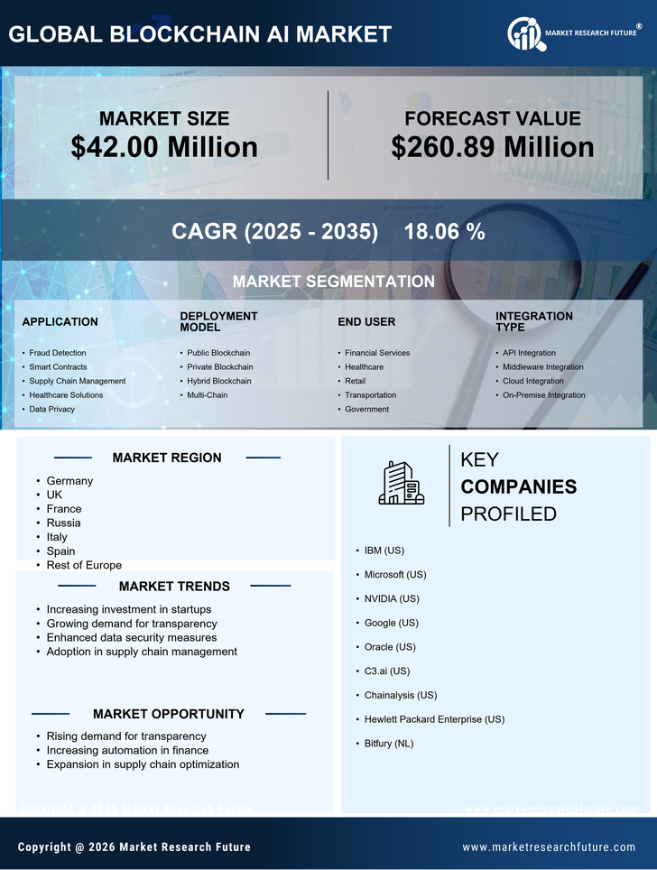 Europe Blockchain AI Market Research Report - Forecast till 2035 Infographic