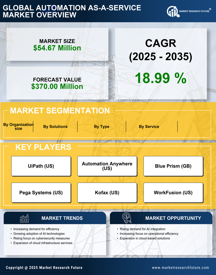 South Korea Automation as a Service Market Research Report - Forecast till 2035 Infographic