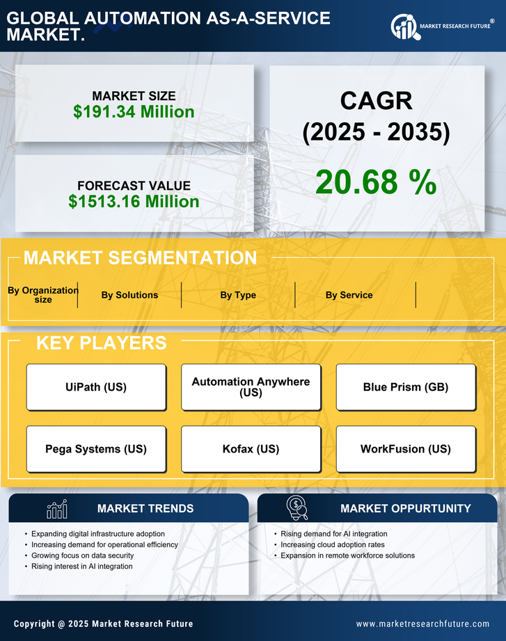 India Automation as a Service Market Research Report - Forecast till 2035 Infographic