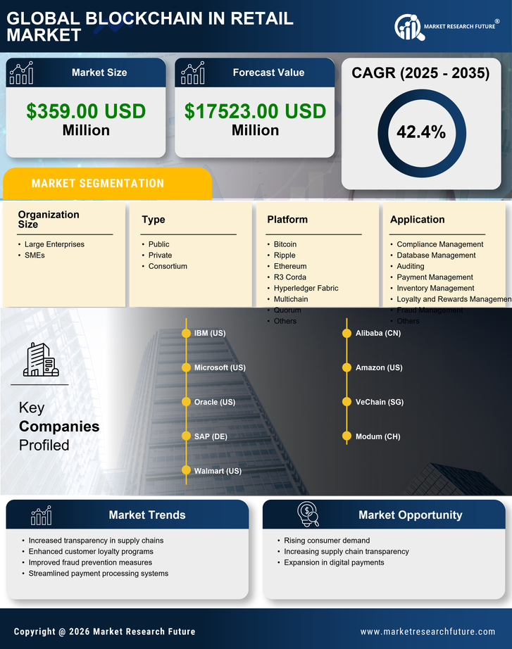 UK Blockchain in Retail Market Research Report - Forecast to 2035 Infographic