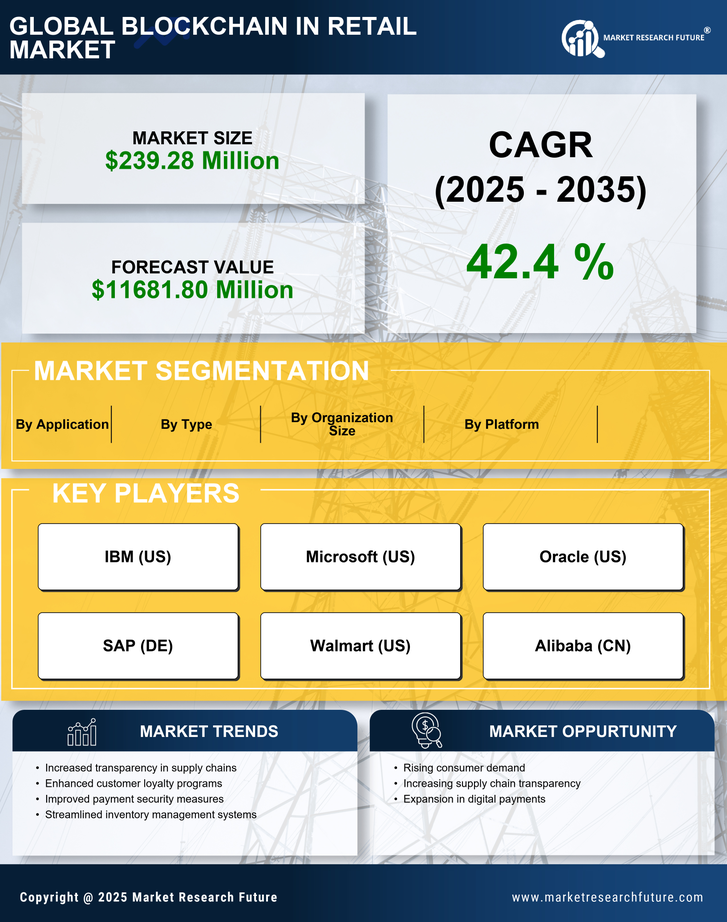 France Blockchain in Retail Market Research Report - Global Forecast to 2035 Infographic
