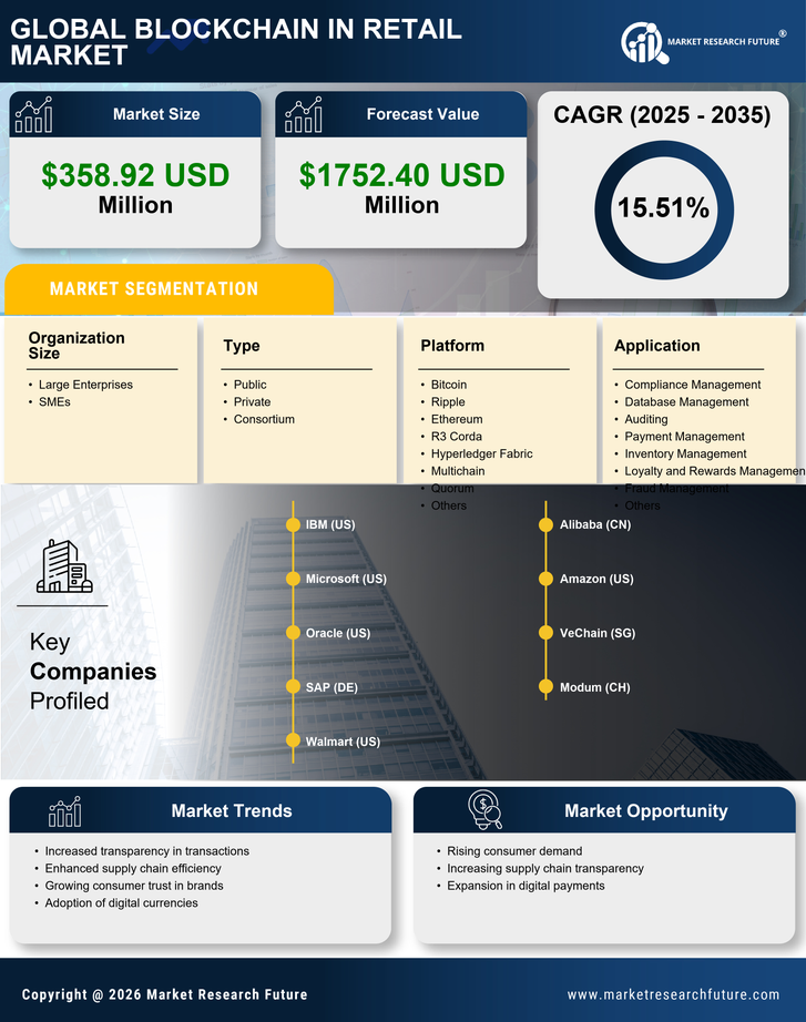 Mexico Blockchain in Retail Market Research Report - Forecast to 2035 Infographic