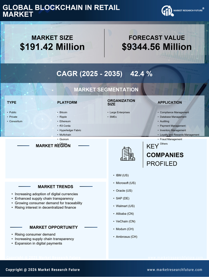 Spain Blockchain in Retail Market Research Report - Forecast to 2035 Infographic